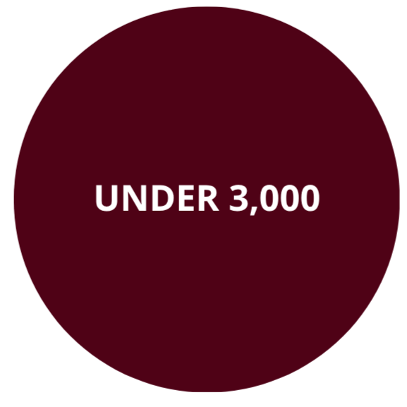 1501 to 3000